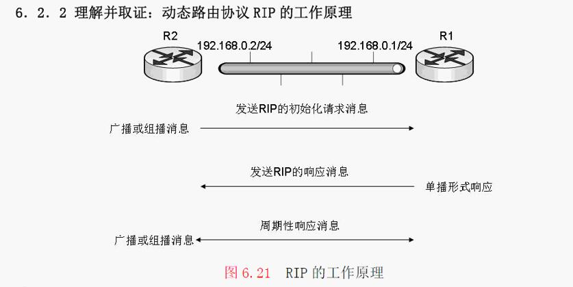 Rip R2p RIP协议(一) | 高嘉君的个人博客
