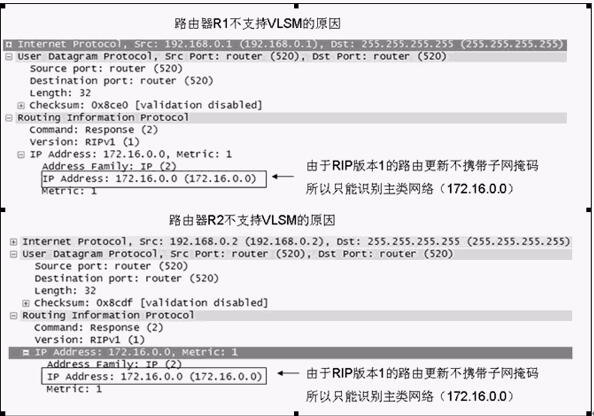 Rip R2p RIP协议(二) | 高嘉君的个人博客
