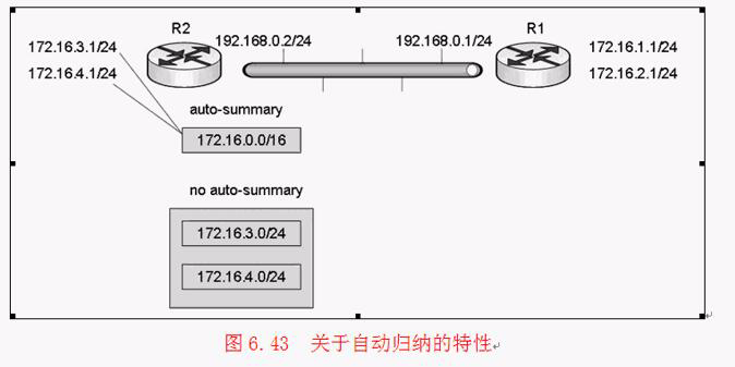 Rip R2p RIP协议(二) | 高嘉君的个人博客