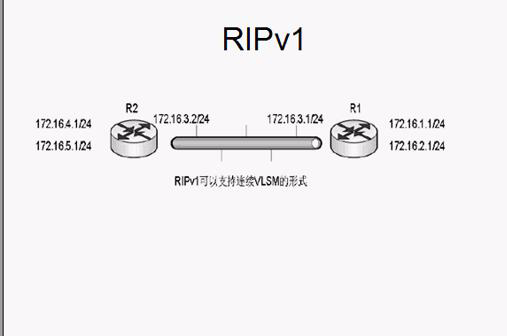 Rip R2p RIP协议(二) | 高嘉君的个人博客